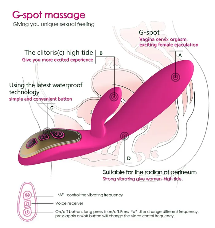 YOSPOSS Female Sex Toys 7 Modes Waterproof GSpot Rabbit Massager Rechargeable Dual Stimulation